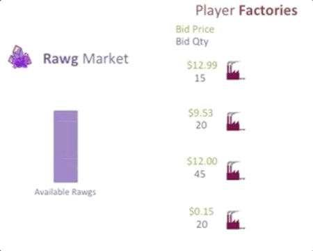 Rawgs to Riches gameplay